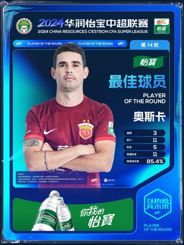 app下载-奥斯卡当选第14轮最佳球员 职业生涯第二次戴帽